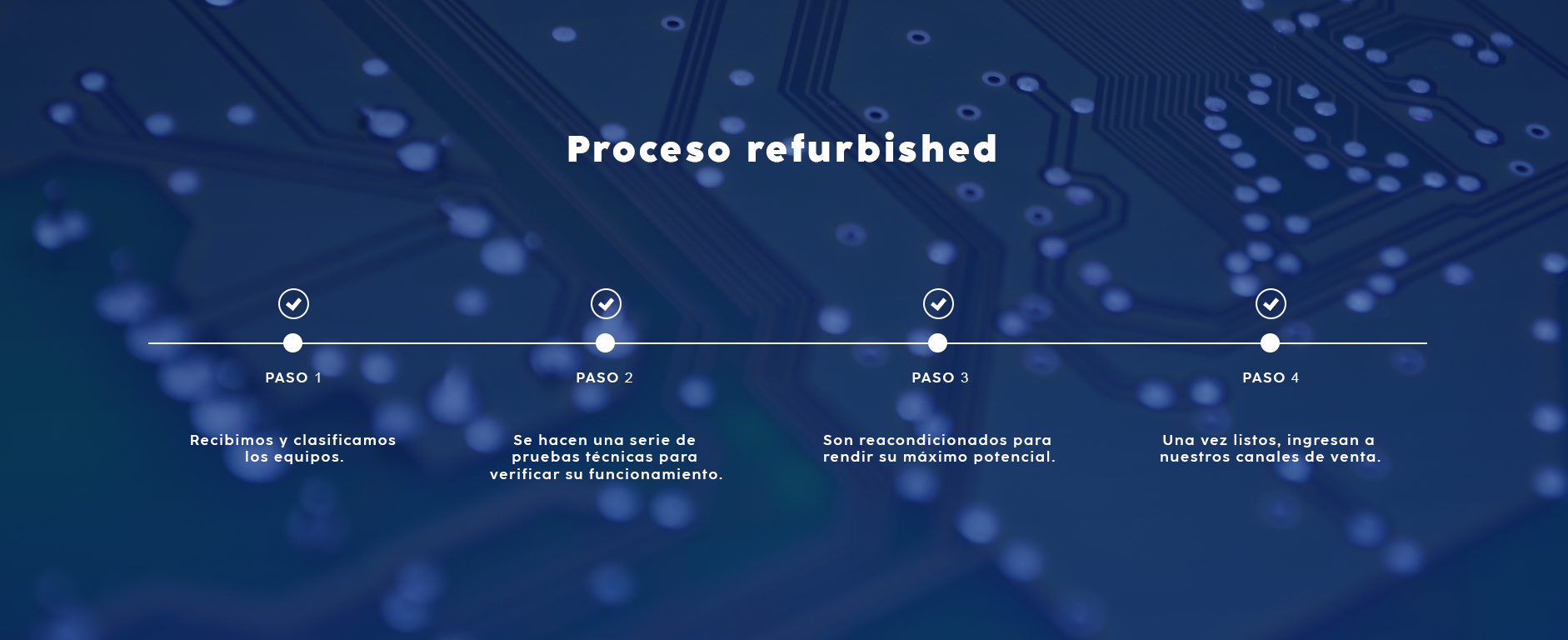 proceso refuribished 